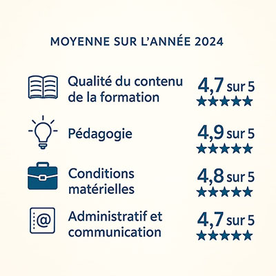 OsmozLife_Moyenne_sur_annee_2024
