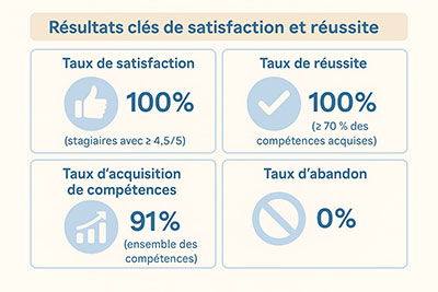 OsmozLife_resultats_cles_de_satisfaction_et_de_reussite